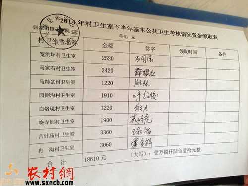 张家山镇卫生院2014年下半年各卫生室公共卫生服务经费领取表