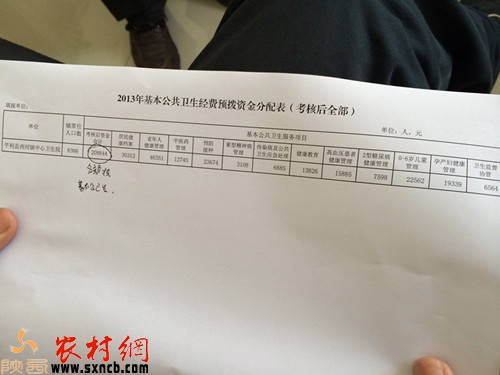 平利县卫生局提供了一份给西河镇中心卫生院2013年基本公共卫生经费预拨资金分配表