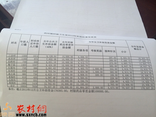 西河镇村级卫生室2013年补助经费发放表