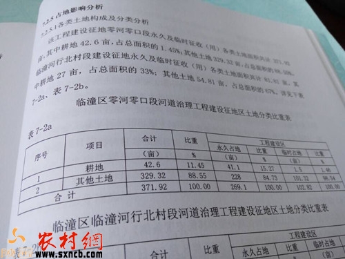 图为临潼零河零口段河流治理土地分类表