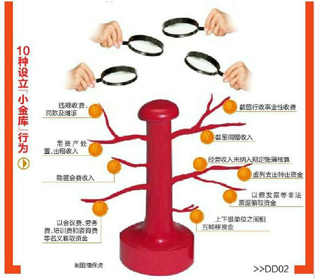 咸阳开展“小金库”治理活动 举报电话公布