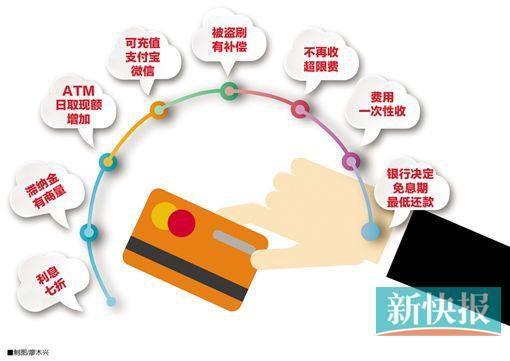 信用卡新规明年起实施:8大变化和你息息相关