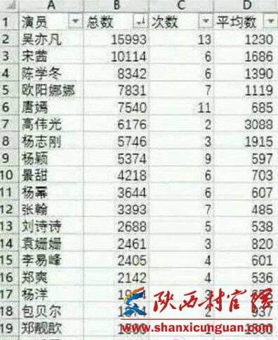 2016年轻演员谁的演技最烂 2016年轻演员演技最烂排行榜介绍