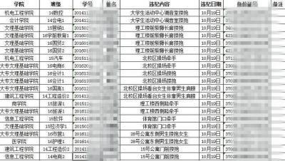 高校牵手搂抱算违纪 校方:不反对学生恋爱