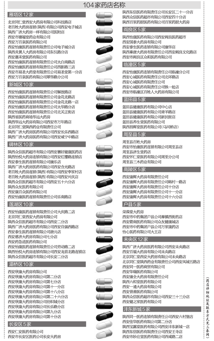 西安104家药店下月起可回收家庭过期药品