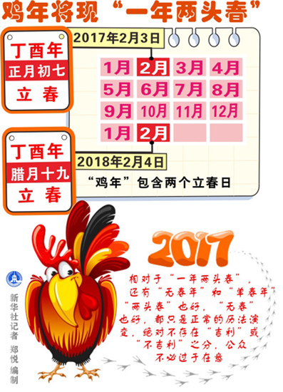 即将到来的农历鸡年将现“一年两头春”历法现象