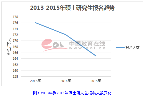专家:今年201万学生考研 研究生学历还值不值钱?