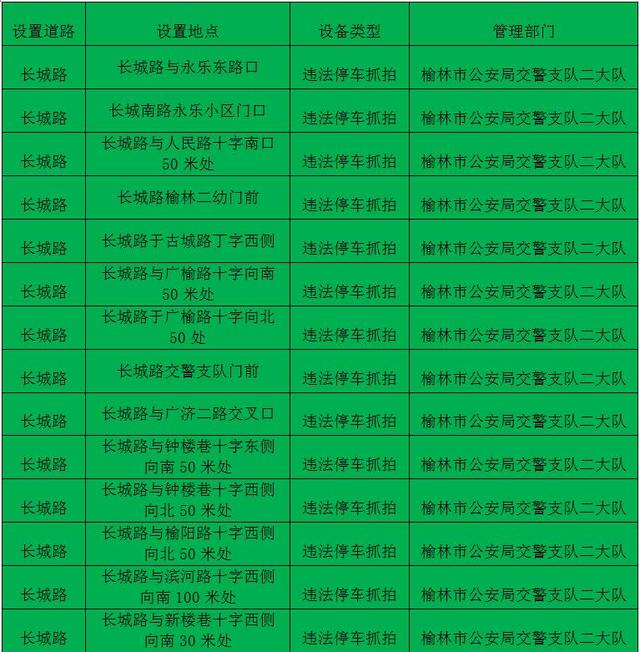 5月1日起榆林城区新增60处交通技术监控设备