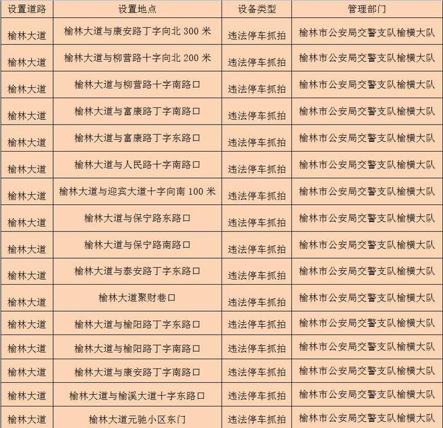5月1日起榆林城区新增60处交通技术监控设备
