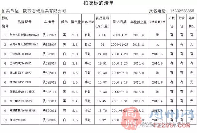「渭南公车」网络竞价拍卖公告 「渭南公车」网络竞价拍卖公告