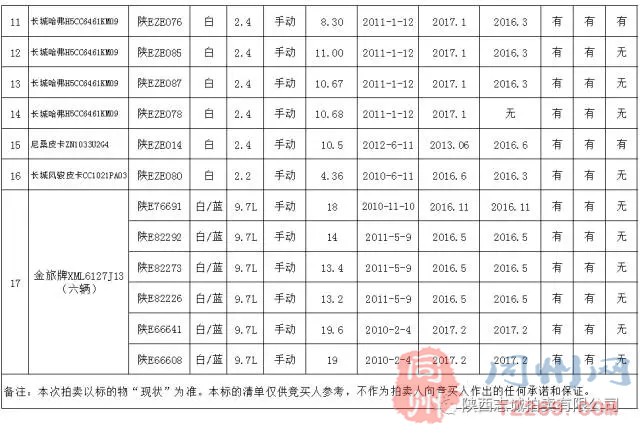 「渭南公车」网络竞价拍卖公告 「渭南公车」网络竞价拍卖公告