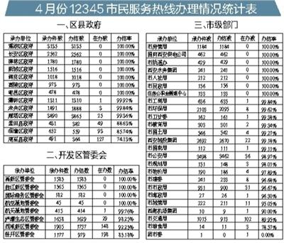居民反映十大热点问题 噪声扰民居榜首