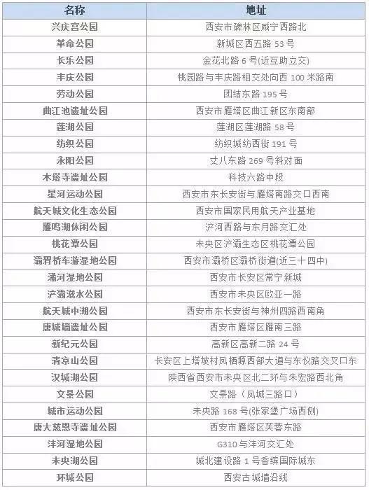 西安市外这些景点免费